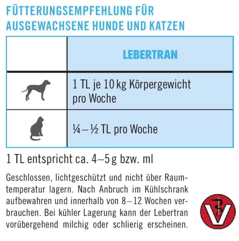 napfcheck Lebertran für Hunde und Katzen