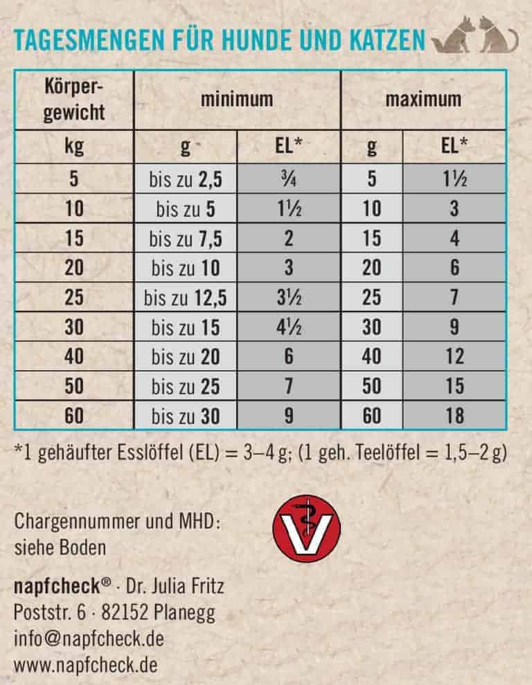 napfcheck Futterzellulose für Hunde und Katzen