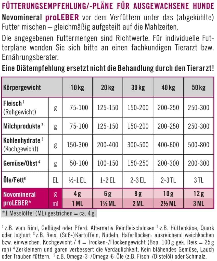 napfcheck Novomineral proLEBER für Hunde